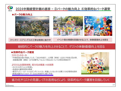 オリエンタルランドの2023年3月期決算説明会資料