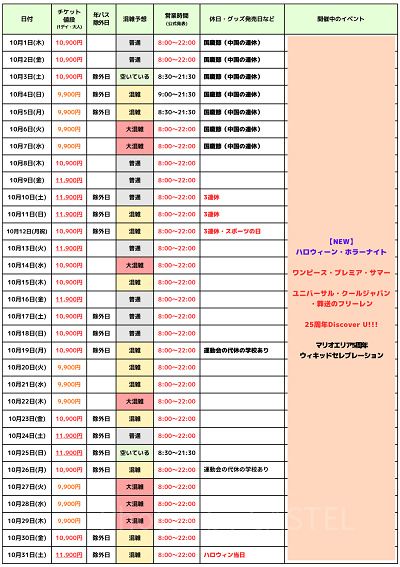 2026年10月のUSJ混雑予想カレンダー