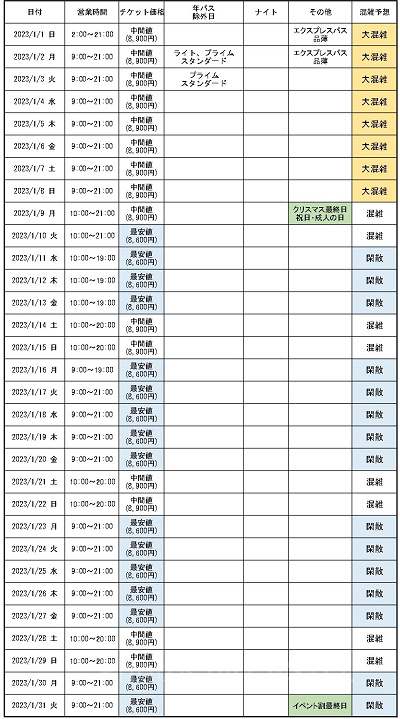2023年1月のUSJ混雑予想カレンダー
