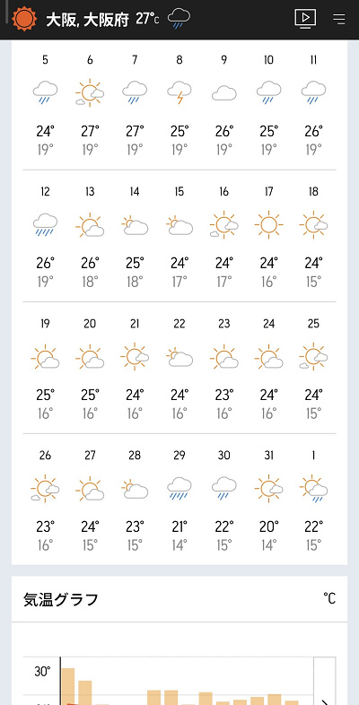 AccuWeather