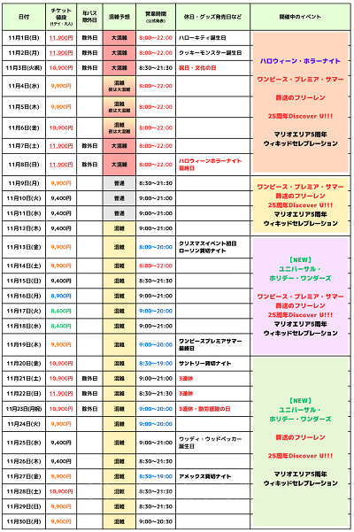2026年11月のUSJ混雑予想カレンダー