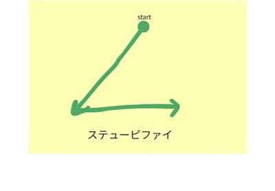 ステューピファイ