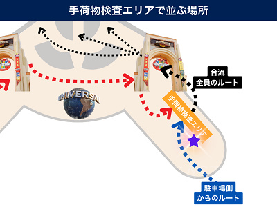 手荷物検査エリアでは右側に並ぶ