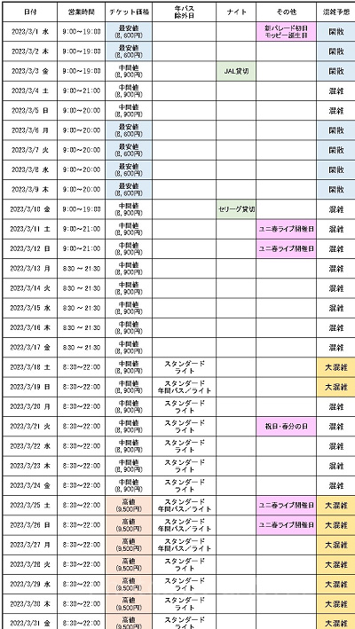 2023年3月の混雑予想カレンダー