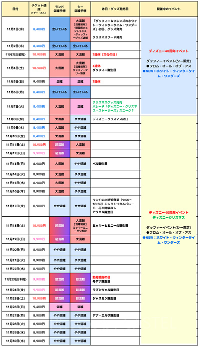 2023年11月】ディズニー混雑予想！空いている日・混んでいる日はいつ