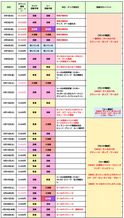 2026年4月のディズニー混雑予想カレンダー