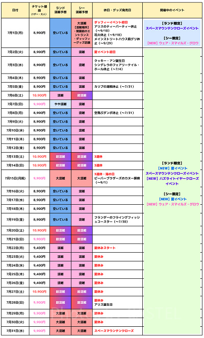 2024年7月のディズニー混雑予想カレンダー