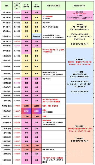 2026年3月のディズニー混雑予想カレンダー