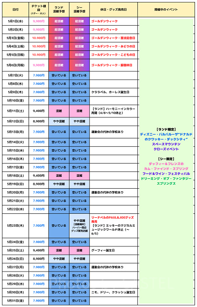 ディズニー混雑予想】2024年のTDL・TDSの混み具合は？10月・11月は混む？リアルタイム待ち時間アプリも