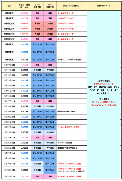 2025年5月のディズニー混雑予想カレンダー