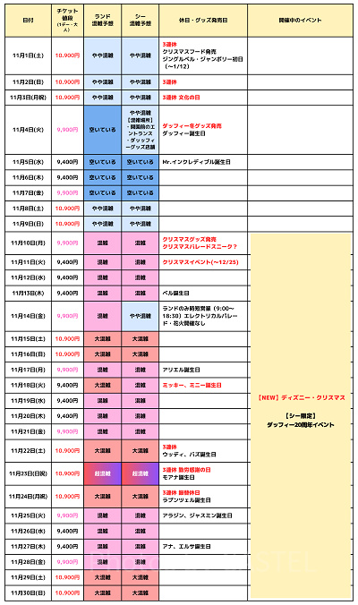 2025年11月のディズニー混雑予想カレンダー