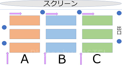 ドリームフライヤー乗り場
