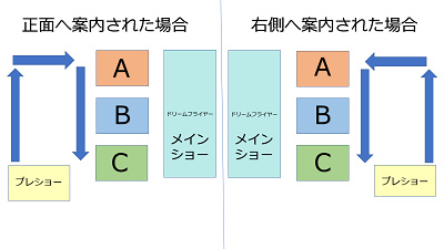 プレショー終わりから乗り場まで
