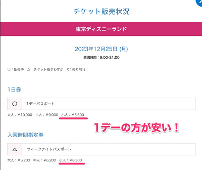 ウィークナイトパスポートとワンデーパスポートの注意点