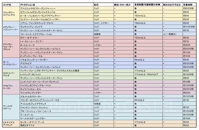 ディズニーシーの全アトラクション一覧