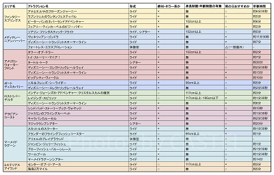 ディズニーシーの全アトラクション一覧