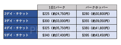 マルチデイパスポートの値段