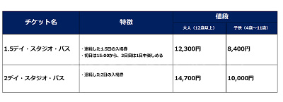 USJチケット徹底解説】値段・割引方法・種類・前売りと当日券の違いまとめ