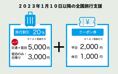 最新】全国旅行支援でUSJを楽しもう！2023年5月まで延長決定！クーポン