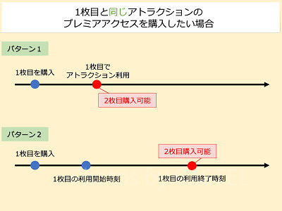 1枚目と同じアトラクションのプレミアアクセスを購入する場合のルール