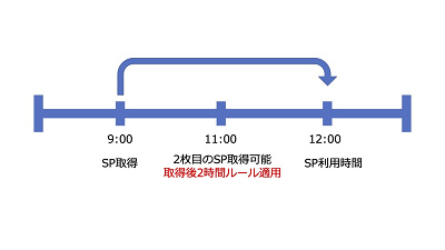 ディズニーのスタンバイパス最新情報！発券状況や取り方＆使い方まとめ！