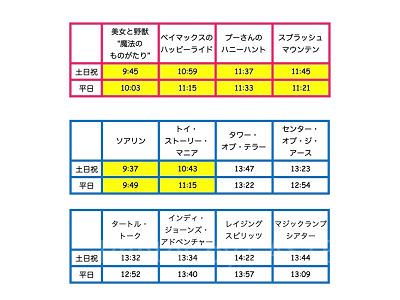 スタンバイパス発券終了時間(3月19日〜3月25日)
