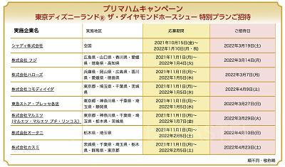 ディズニーの懸賞】狙い目の懸賞＆当選のコツ！開催中の懸賞リストまとめ！チケットや宿泊を当てよう！