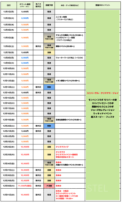 2025年12月USJ混雑予想カレンダー