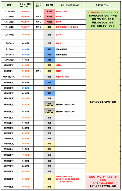 2026年1月USJ混雑予想カレンダー