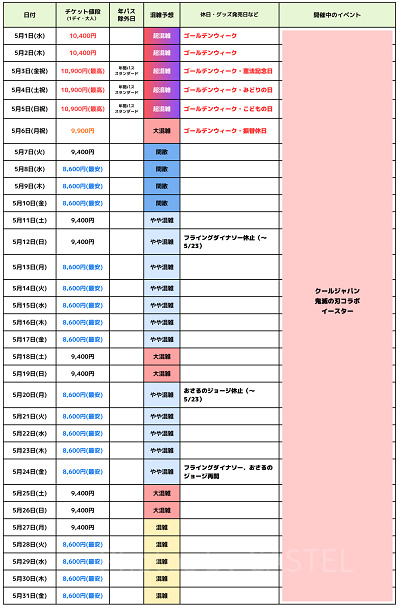 2024年5月USJ混雑予想カレンダー