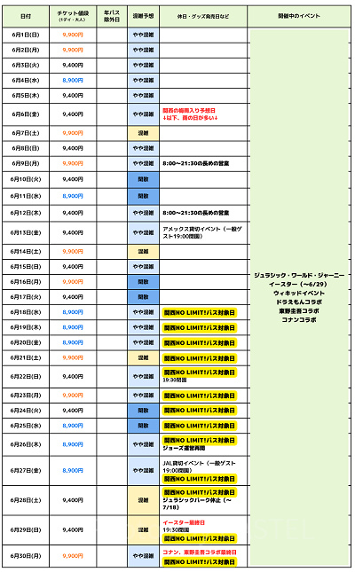 2025年6月USJ混雑予想カレンダー