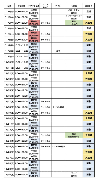 2022年11月】USJ混雑予想！クリスマスイベント中の混雑状況と対策は？開園時間予想も！