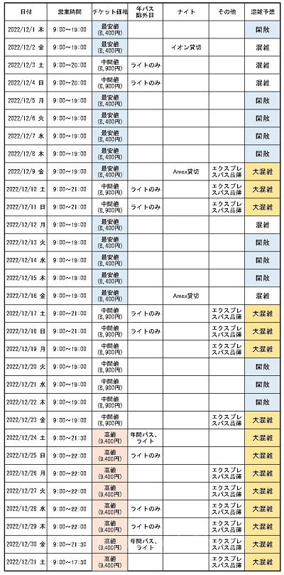 2022年12月のUSJ混雑予想カレンダー