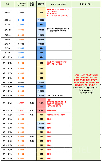 2025年7月USJ混雑予想カレンダー