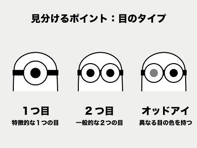 見分け方 ミニオンの名前を写真で紹介 22年登場の新キャラー オットー も