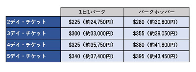 決定版 カリフォルニアディズニーを攻略 お土産グッズ チケット アトラクション ショー レストランも