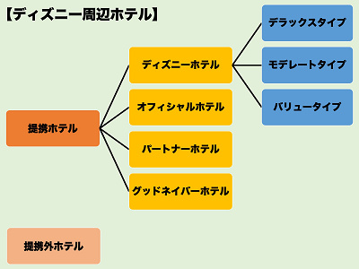 22年 ディズニーに安く行く方法は 費用を抑えるポイント別まとめ