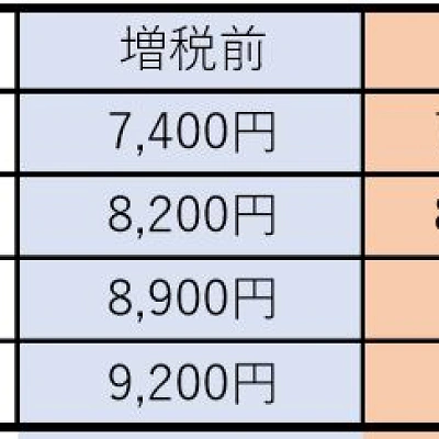 1デイスタジオパスの値段比較