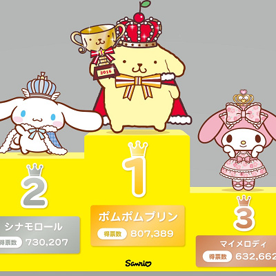 2016年のキャラクター大賞　結果