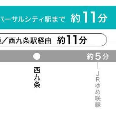 梅田駅/大阪駅からUSJまで直通電車で約11分