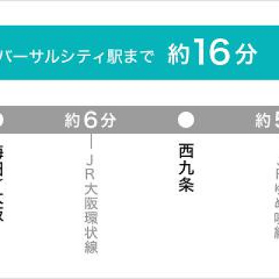 新大阪駅からUSJまでのアクセス