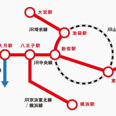 富士急ハイランドへの電車でのアクセス