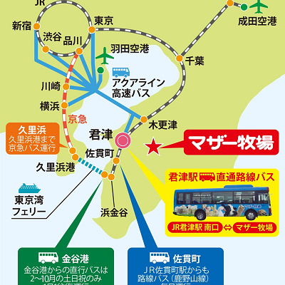 マザー牧場の交通アクセス（公式サイト）