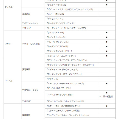 配信作品の一例