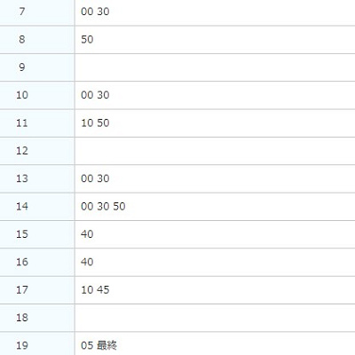 ディズニーシー発成田空港行きバスの時刻表