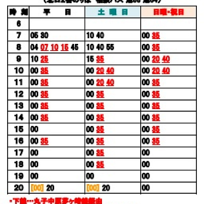 三ツ境駅からのバス時刻表