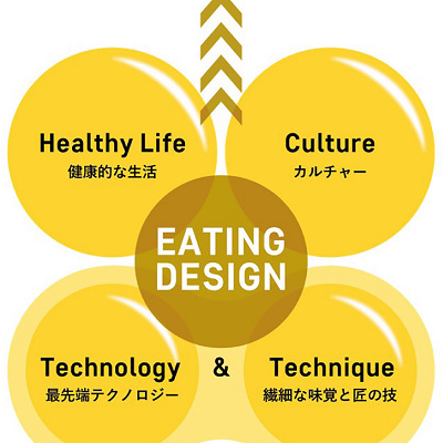Disney HARVEST MARKET（ディズニー・ハーベスト・マーケット）を運営するカフェ・カンパニー株式会社