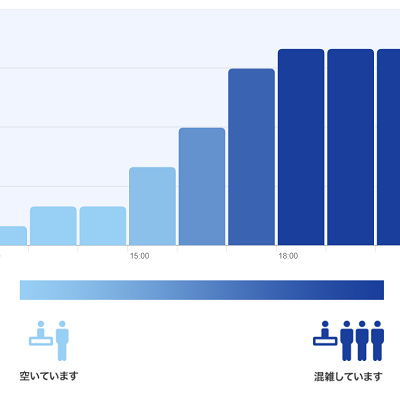ペイストリーパレスの混雑予想グラフ