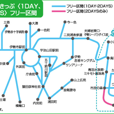 フリーきっぷ区間