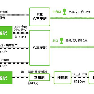 電車・バスのアクセス方法